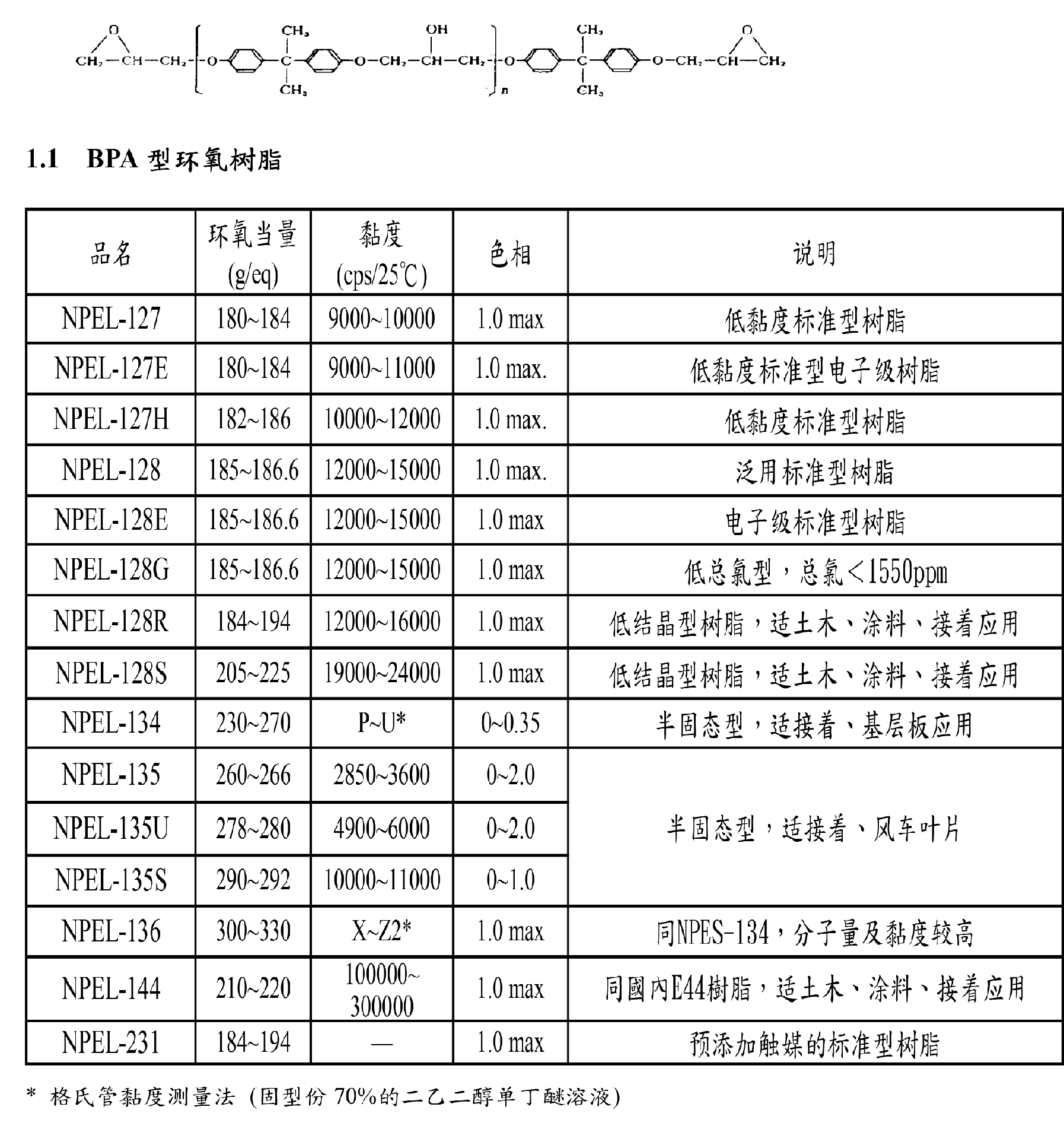 南亚树脂新名录201801-5.png