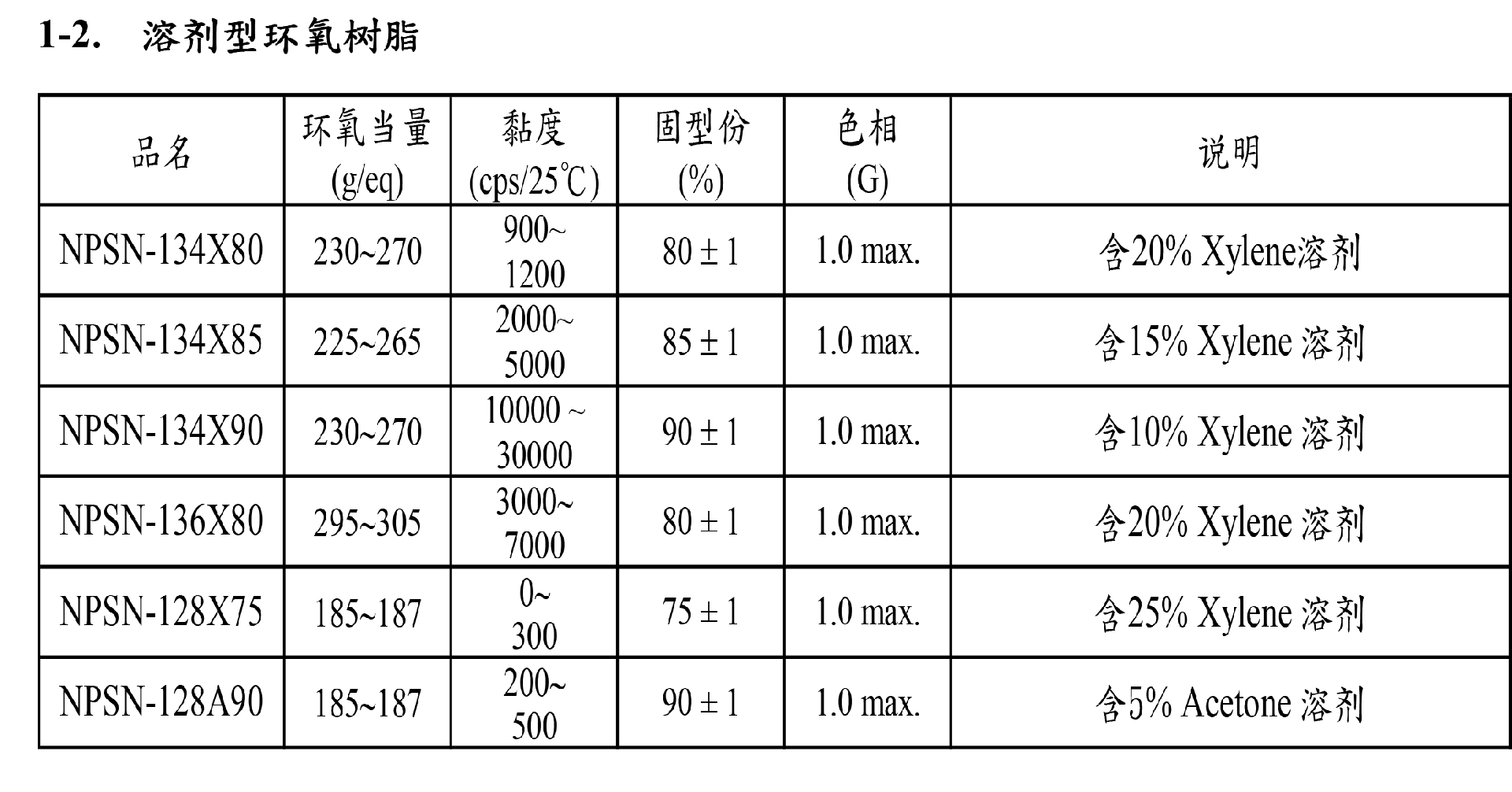 南亚树脂新名录201801-6.png